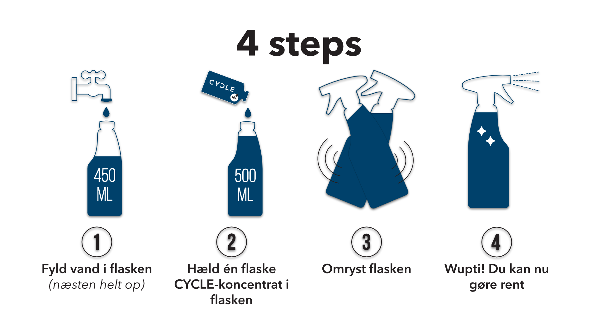Brugsanvisning til CYCLE rengøringsserien.